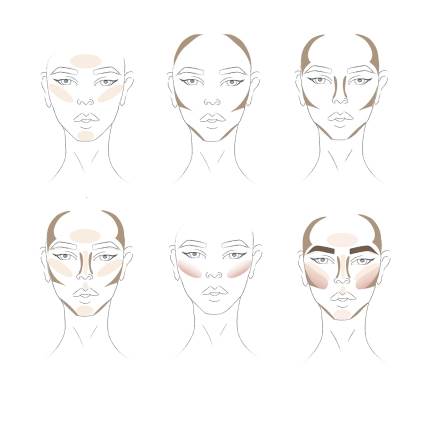 otkrijte kako da konturišete lice prema obliku