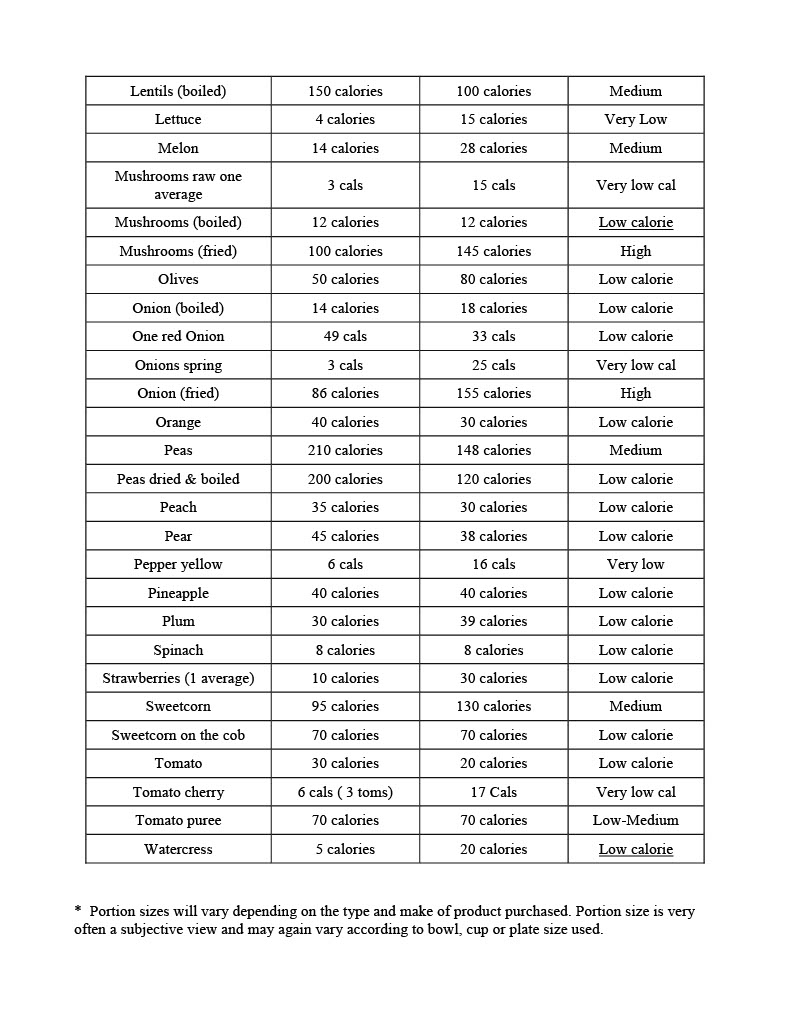 Food Calories List1024_5.jpg