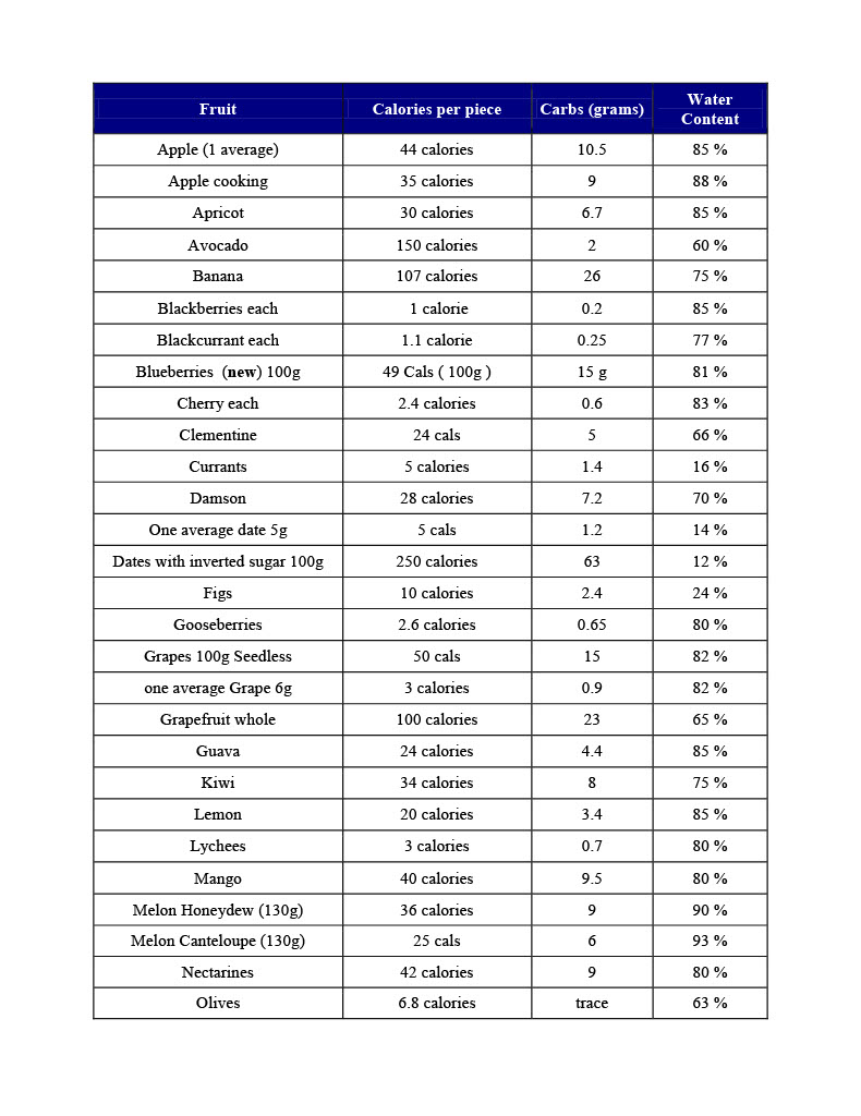 Food Calories List1024_8.jpg