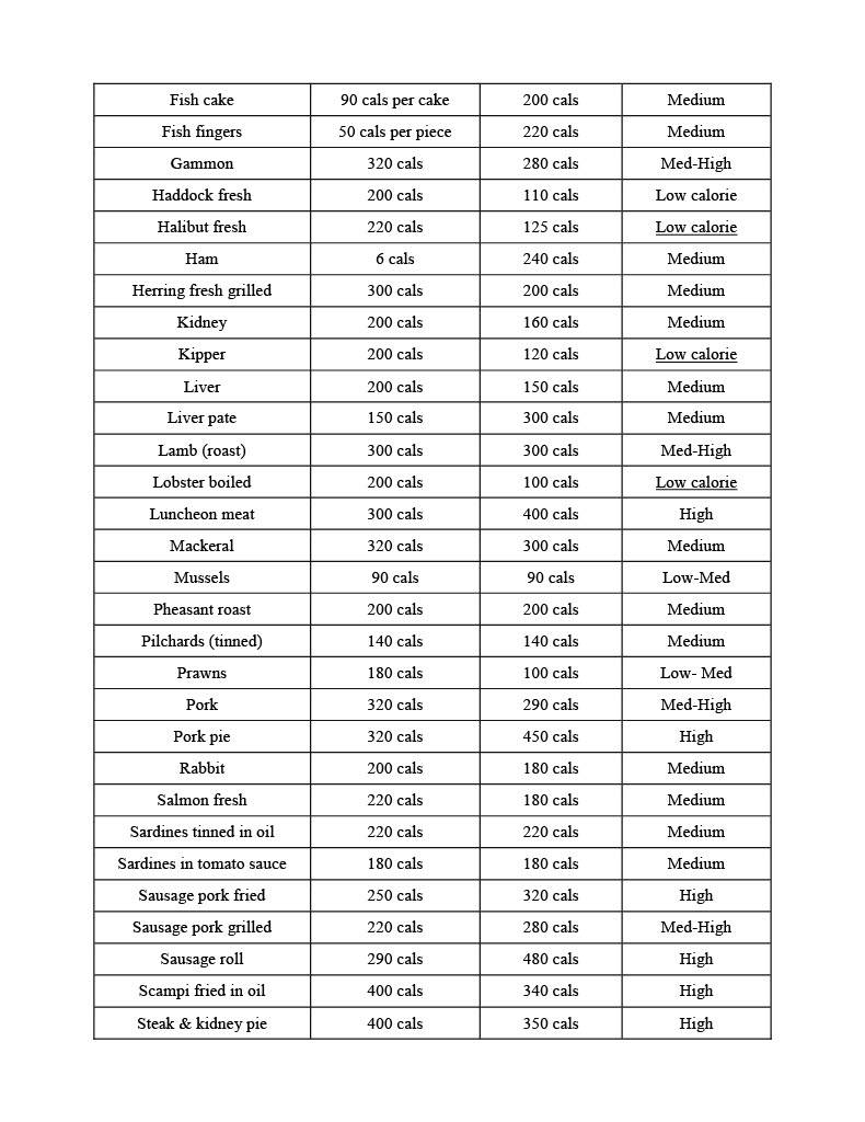 Food Calories List1024_3.jpg