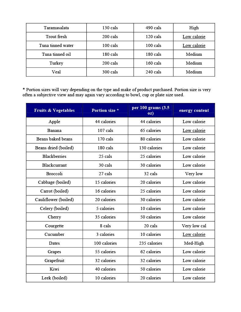 Food Calories List1024_4.jpg